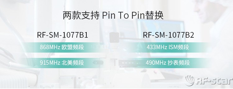 無線通信方案廠商
