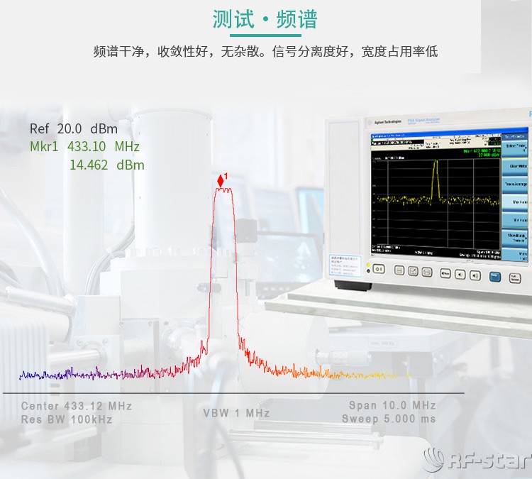 無線通信方案廠商