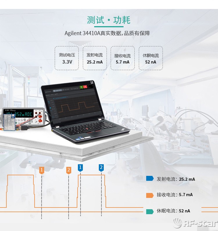 無線通信方案廠商