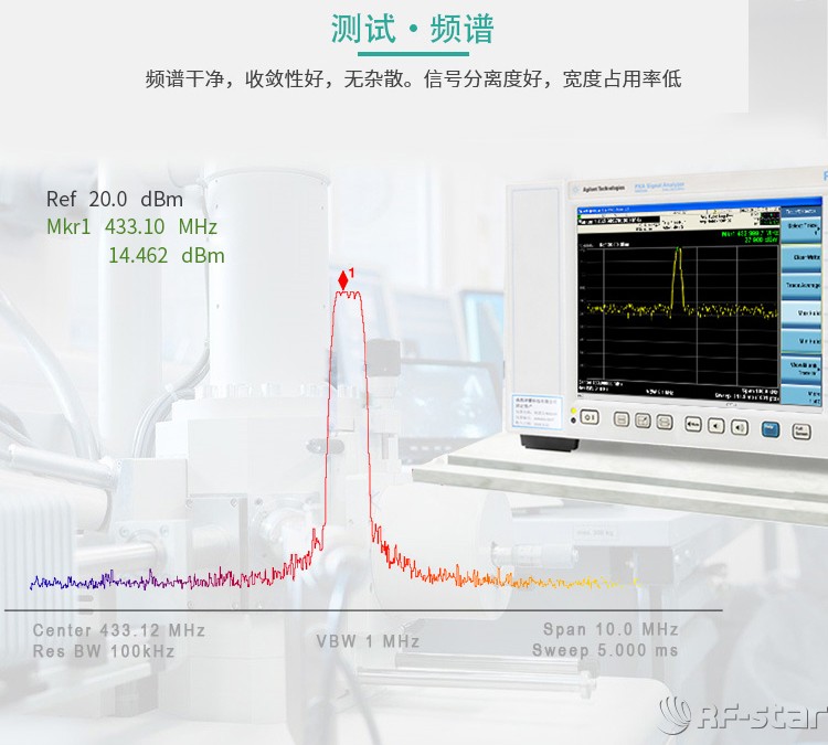 無線通信方案廠商