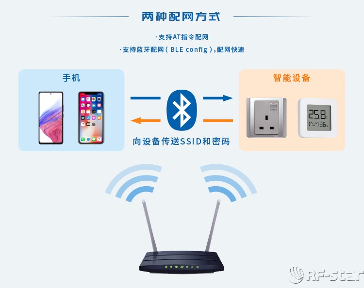 無線通信方案廠商