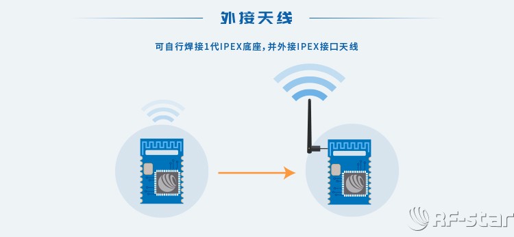 無線通信方案廠商