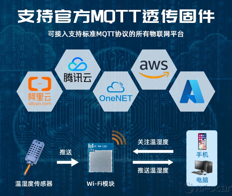 無線通信方案廠商