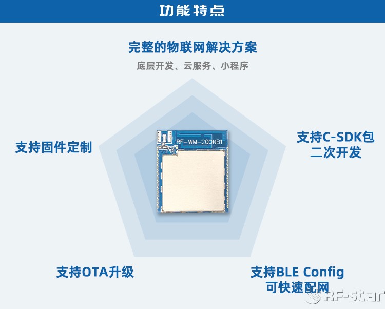 無(wú)線通信方案廠商