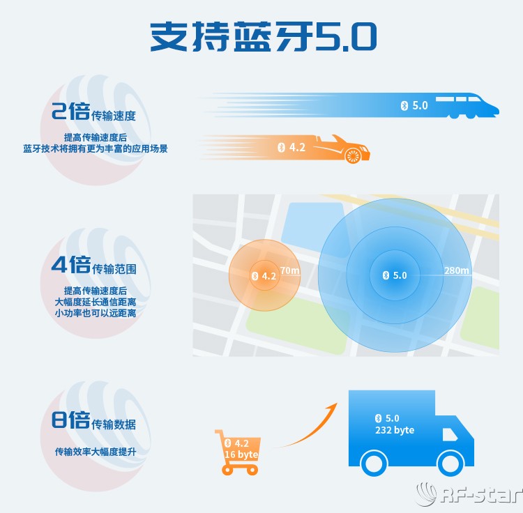 無(wú)線通信方案廠商