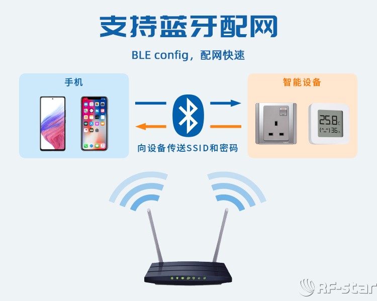 無(wú)線通信方案廠商
