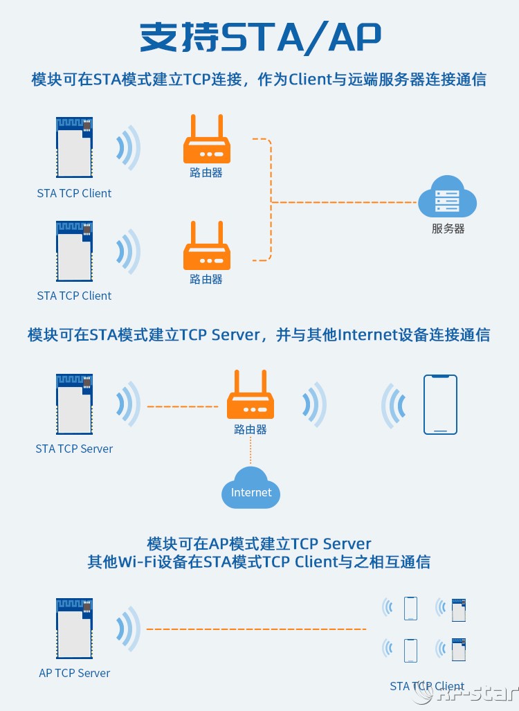 無(wú)線通信方案廠商