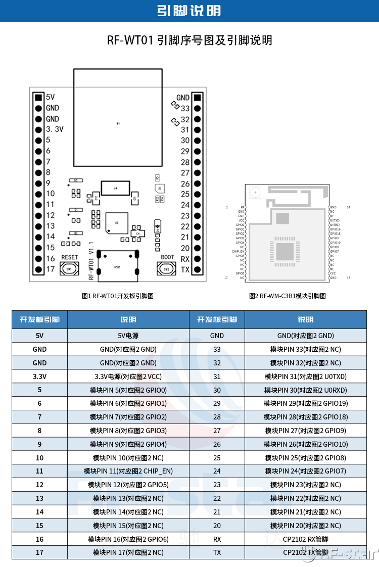 無線通信方案廠商