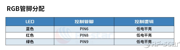 無線通信方案廠商
