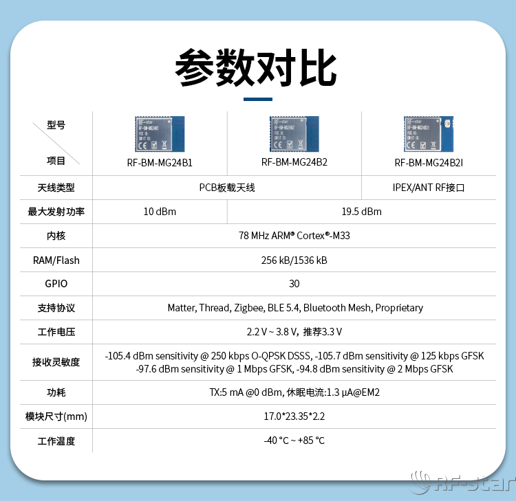 無線通信方案廠商
