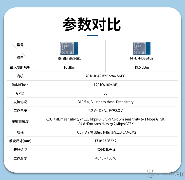 無線通信方案廠商