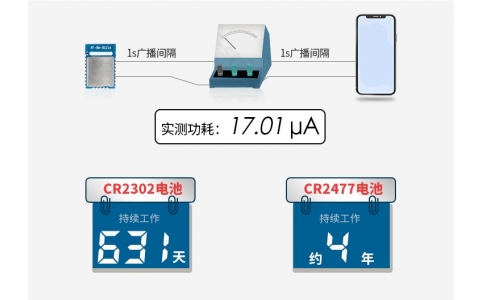 芯科EFR32BG22芯片，詳細分析與nRF52805和CC2640R2F區別